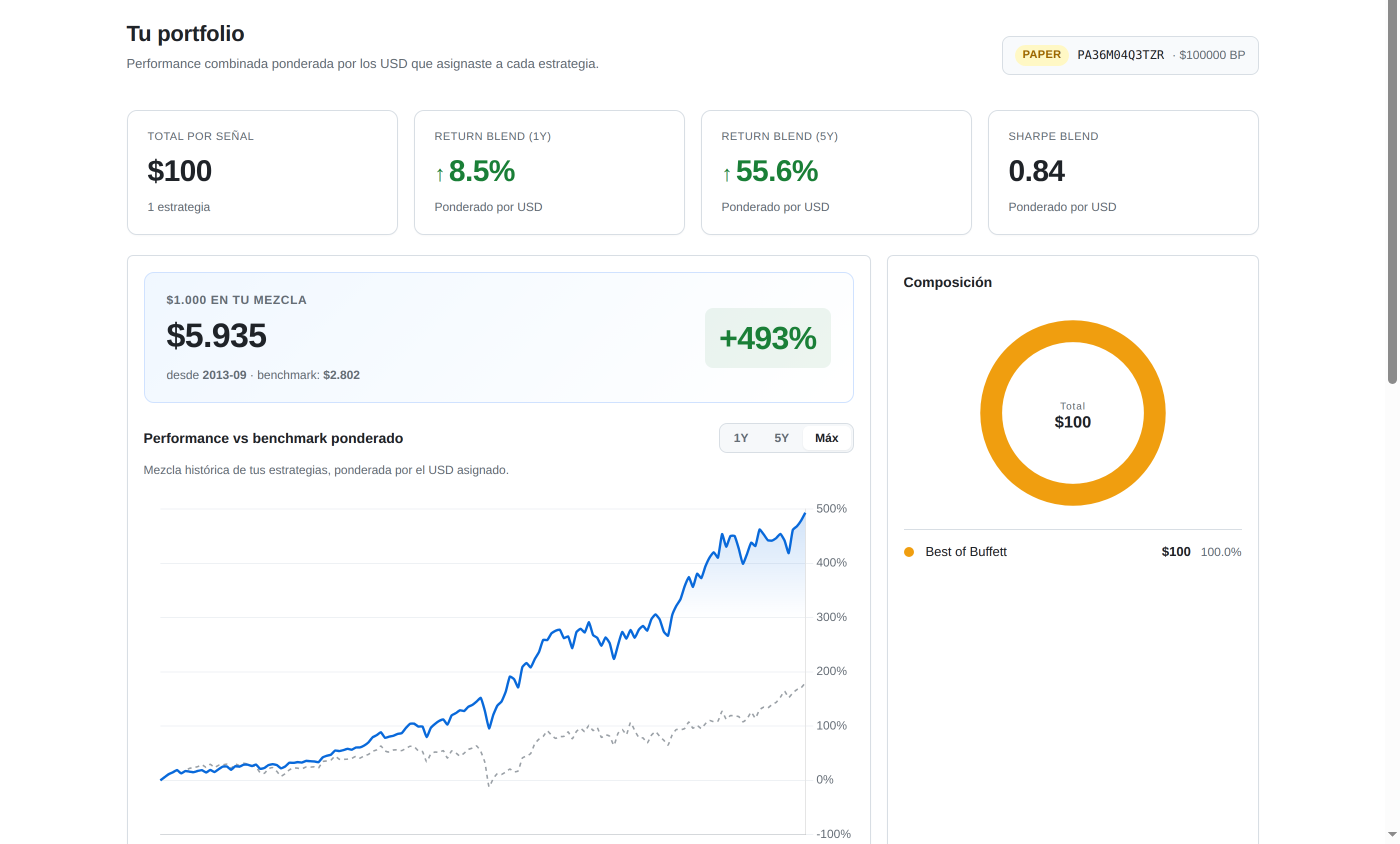 VelaDeck dashboard: your USD-weighted portfolio with chart and composition donut