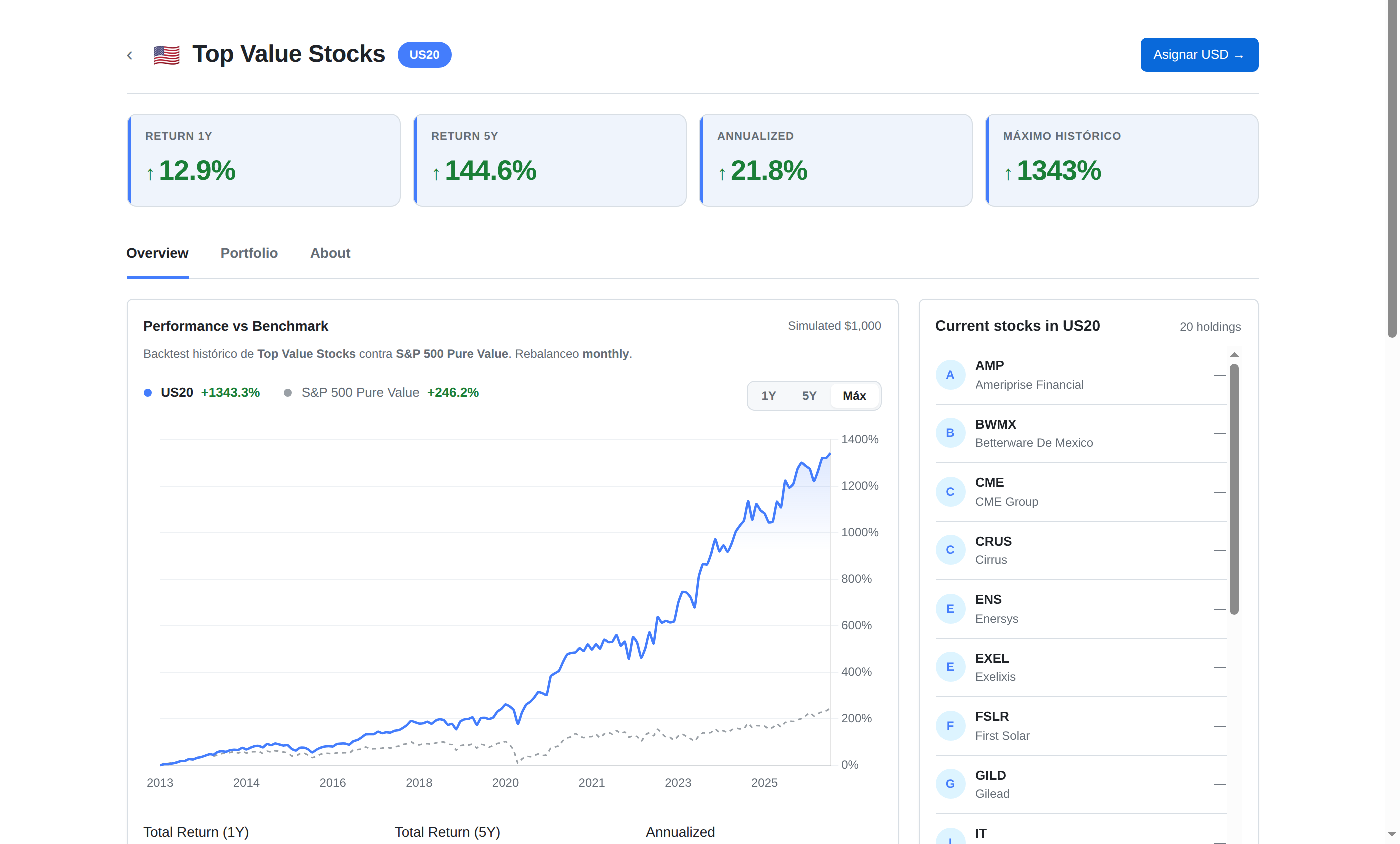Strategy detail view: performance vs benchmark, current holdings and metrics